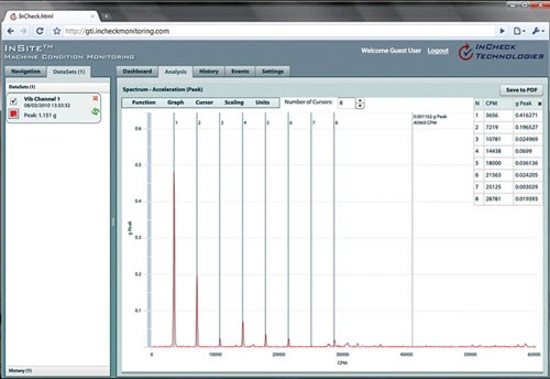 spindle monitoring software