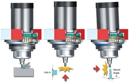 Spindle Router Accident Crash Protection for Spindles | Modern Machine Shop