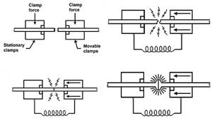 Proceso de soldadura controlada que realiza unión de metales en instantes 