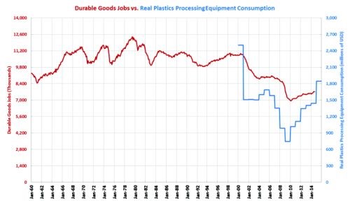 manufacturing job graph