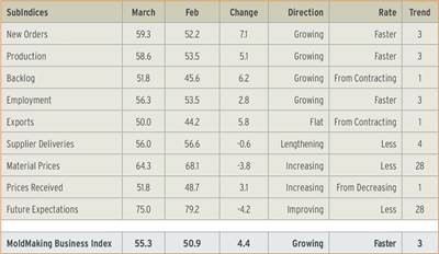 Total MBI for March 2014