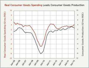 Consumer Goods and Electronics