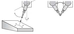Manual positioning of a five-axis machine