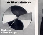 modified split point (MSP)