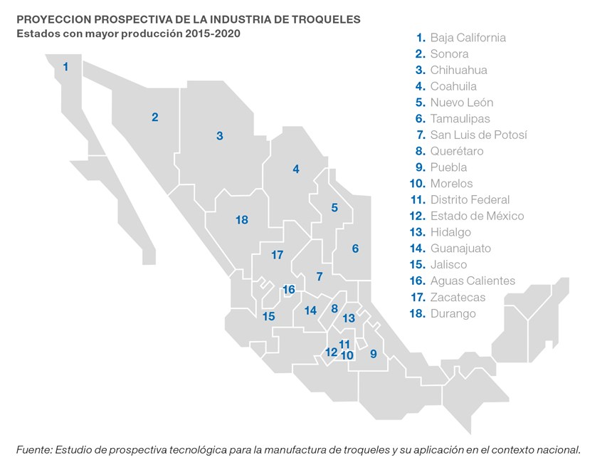 Proyección de la industria de troqueles en México.