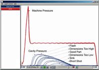 Overlaying pressure-vs-time traces