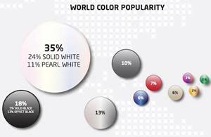 Global Automotive 2015 Color Popularity Report