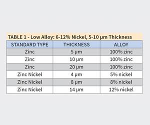 TABLE 1 - Low Alloy: 6-12% Nickel, 5-10 μm Thickness