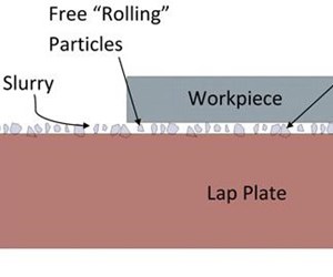 Diamond Lapping and Lapping Plate Control