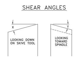 Shear Angles