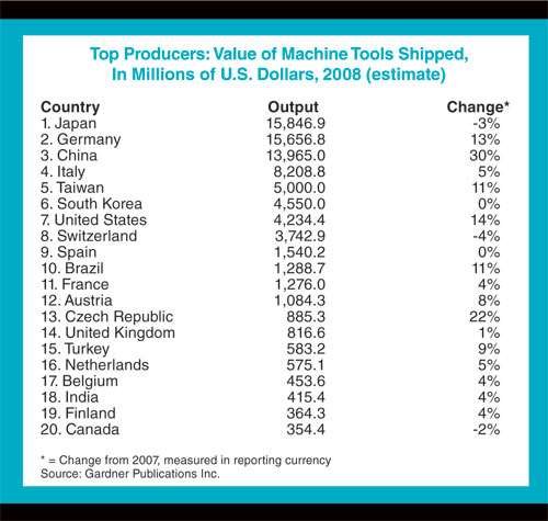 Top Producers