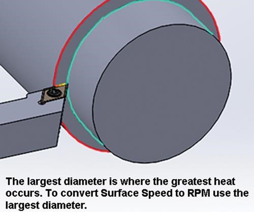Calculating Surface Footage and RPM for Optimum Tool Life | Production ...
