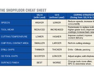 Shop Floor Cheat Sheet