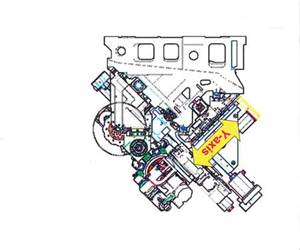 转机机上Y轴的演变