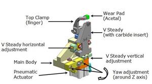 工具磨削加工夹具系统极限跳动