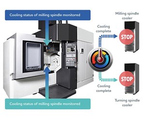 Energy-Efficient Machine Tool Technologies for Any Size Shop