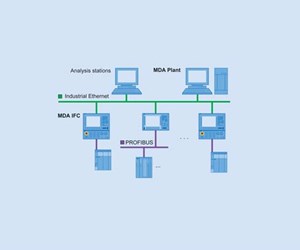 确定设备有效性