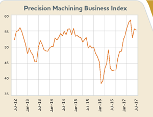 Production Machining Index: June 2017 - 55.3