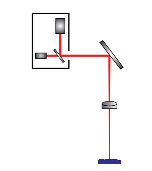 El láser interferómetro de coherencia parcial (PCI) permite penetrar en características profundas y angostas.