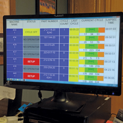 Machine Monitoring Helps Job Shop Become Lean | Production Machining