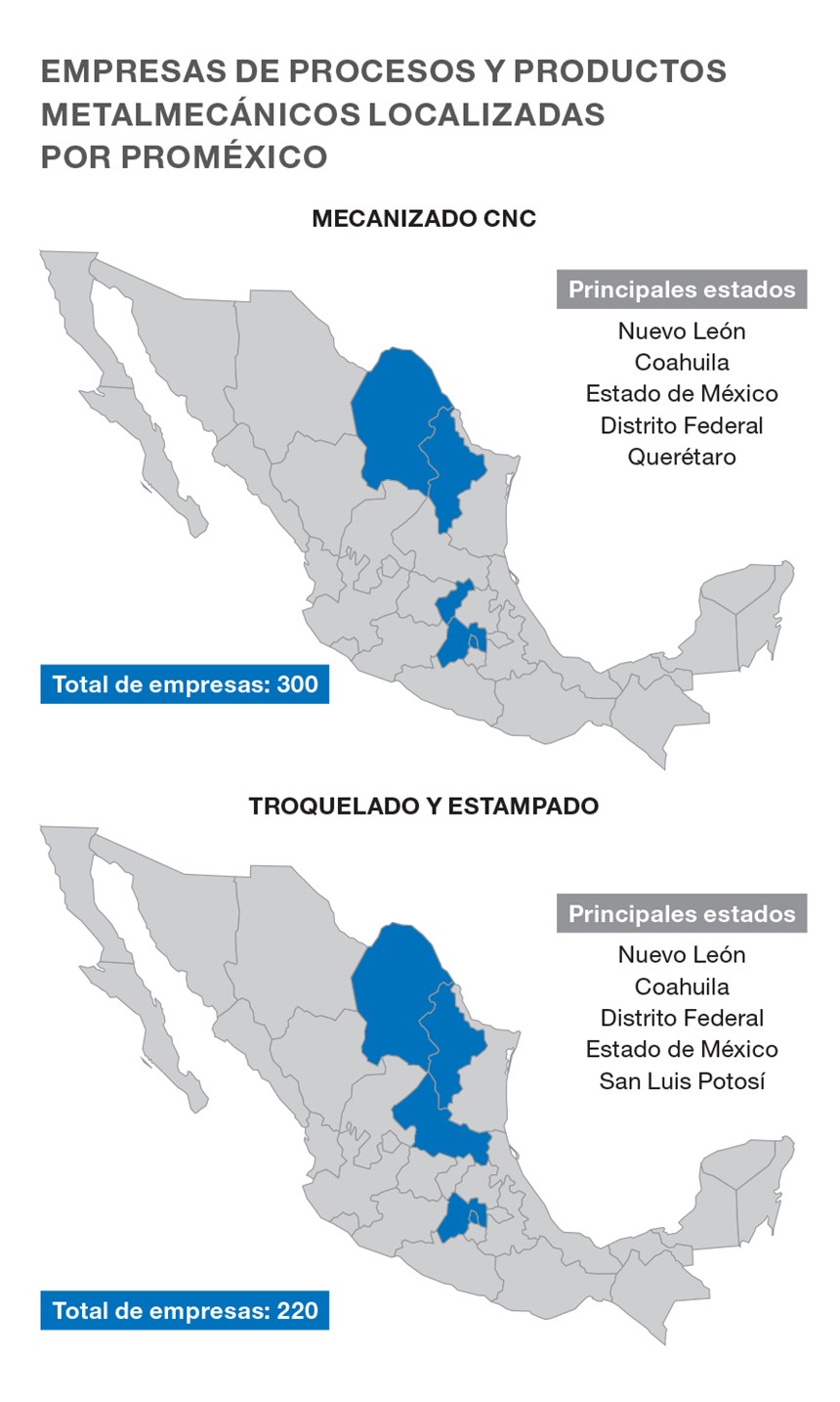 Empresas de procesos y productos metalmecánicos localizadas por ProMéxico.