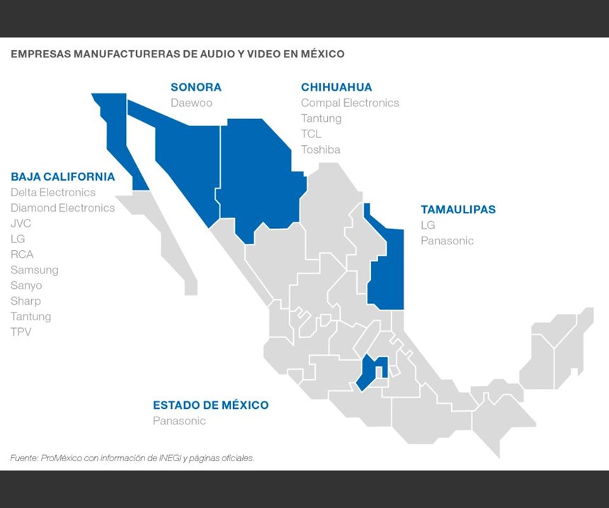 Empresas manufactureras de audio y video en México.