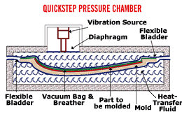 Quickstep pressure chamber