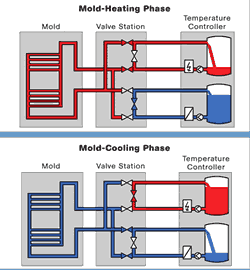 Schematic of a water- temperature controller