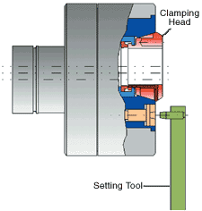 Setting tool mounted in tool turret