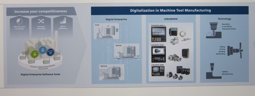 Siemens Supports Industrie 4.0 