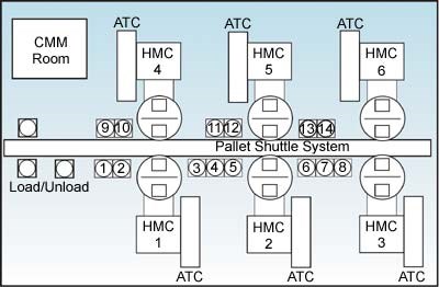 Six Makino A88 horizontal machining centers