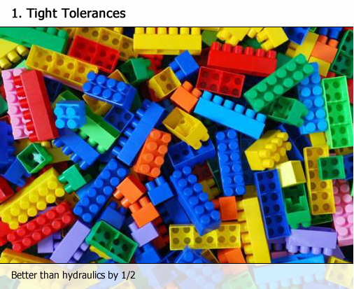 Tight Tolerance