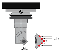 Tool Laser Measurement Points