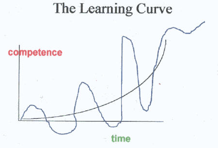 Training Curve Example Map Shorten the Training Curve with Cognitive Mapping, Part 1 | Production ...