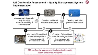 Should There Be an ISO System for AM? Hear UL’s Recorded Webinar