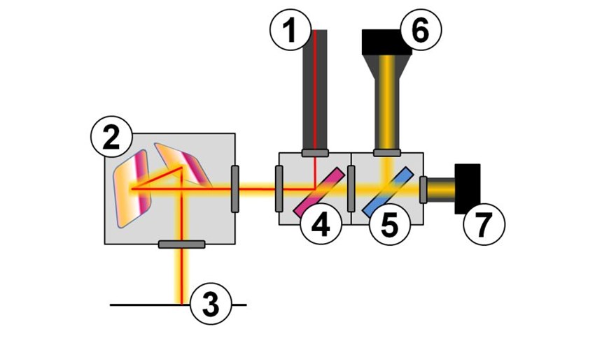 Concept Laser QM Meltpool schematic