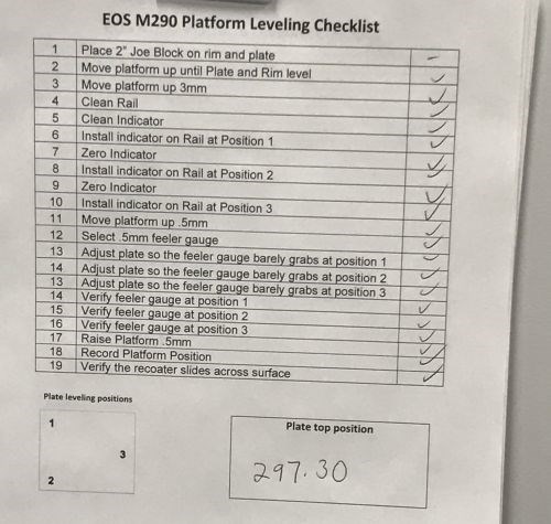 platform leveling checklist