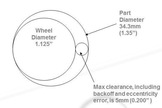 The amount of clearance in a typical ID grinding operation might be just 0.2 inch.