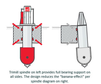 Selecting The Right Machine Is The Last Step - TECHSPEX