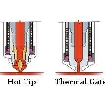 Basic Hot Runner Types Why Choose a Valve-Gated Hot Runner? | MoldMaking Technology