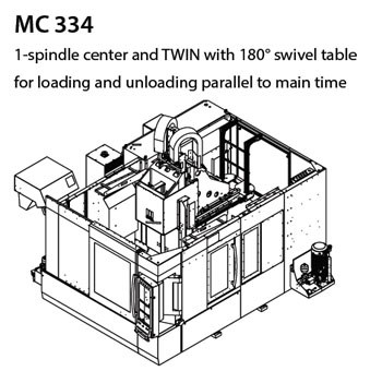 MC 334