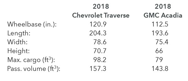 Developing The 2018 Chevrolet Traverse Automotive Design