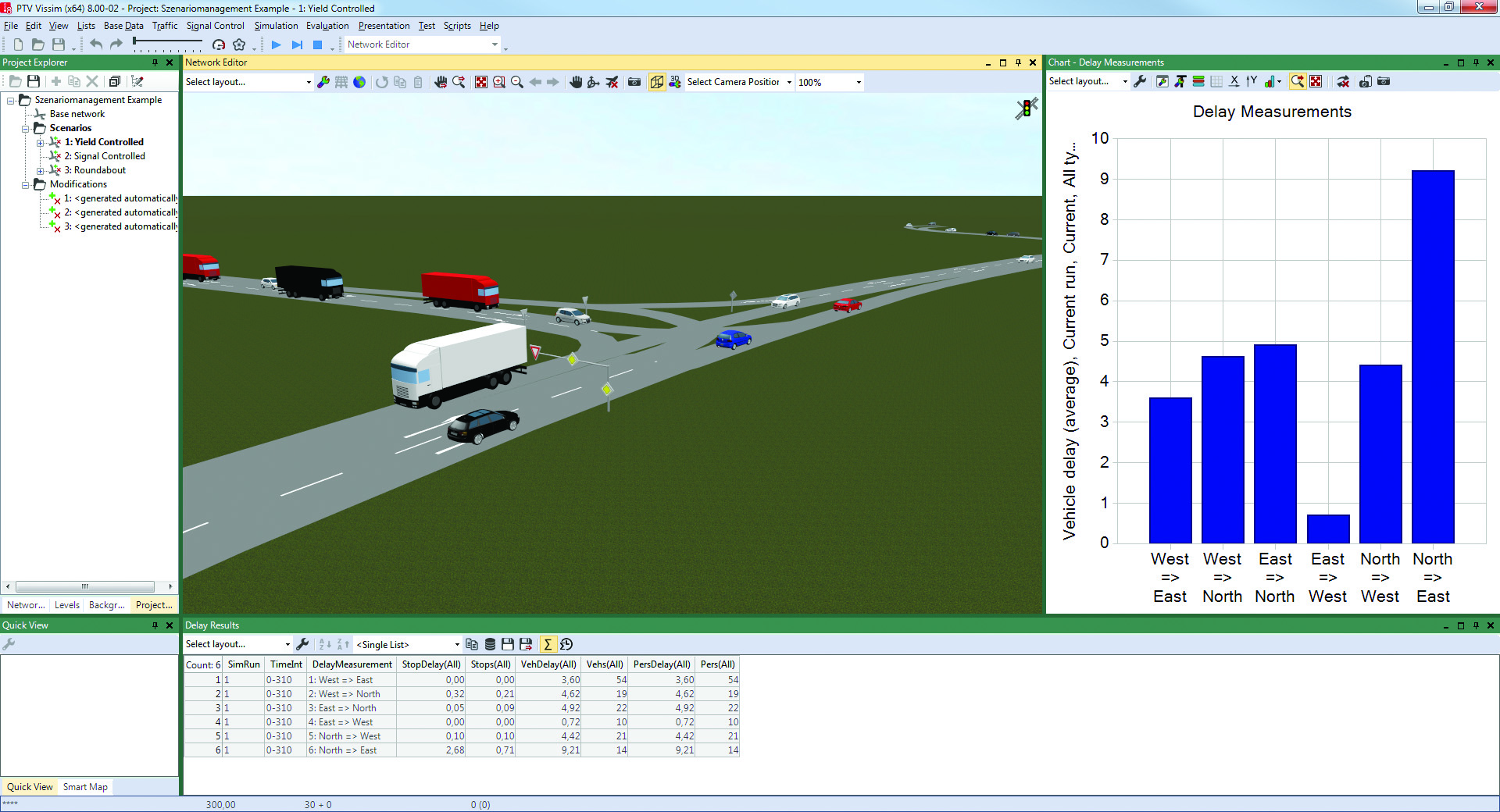 PTV Group traffic simulation software provides both micro-scopic simulation, where vehicle behaviors and interactions are modelled as close to reality as possible, and the faster mesoscopic simulation, which is based on a simplified model.