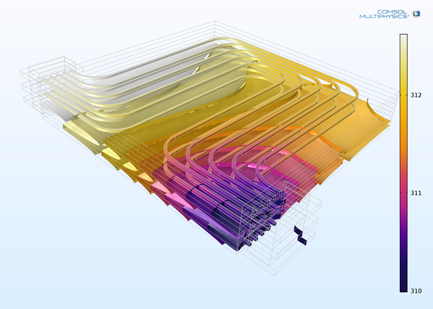 This COMSOL Multiphysics software simulation shows the temperature profile in a liquid-cooled battery pack. Fluid flow and temperature were modeled in 3D; a lumped 1D model of the Li-ion battery was used to calculate the heat source.