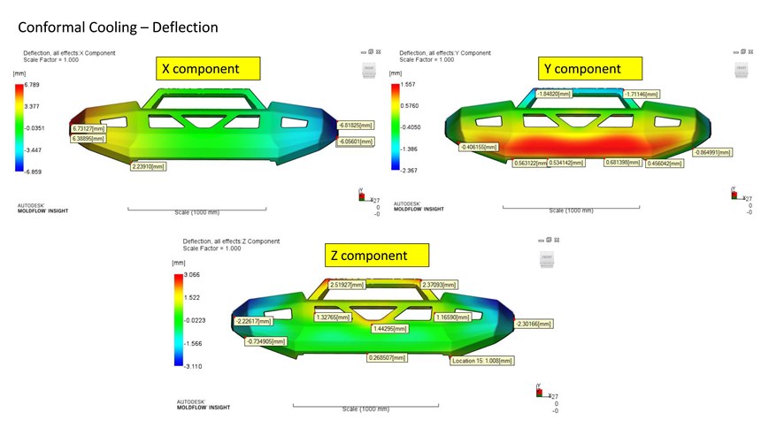 Deflection analysis results with a conformal-cooled bumper mold.