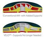 Velo3D: Avoiding Support Structures Means Metal AM Can Be a Solution for Direct Part Replacement