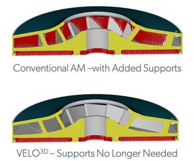 Velo3D: Avoiding Support Structures Means Metal AM Can Be a Solution for Direct Part Replacement