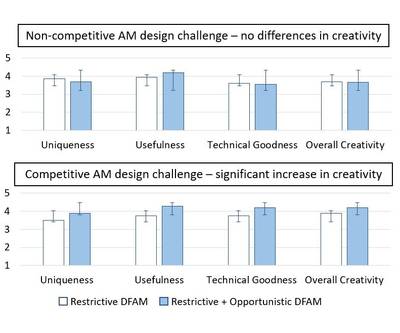 Tim Bell Additive Additive Manufacturing in the Age of COVID-19 | Modern Machine Shop