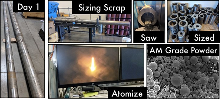 slide showing the process of converting a drill collar into metal powder