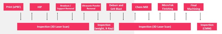 manufacturing process for the PIXL